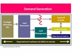 Image for Demand Generation –  What is it and how to do it?