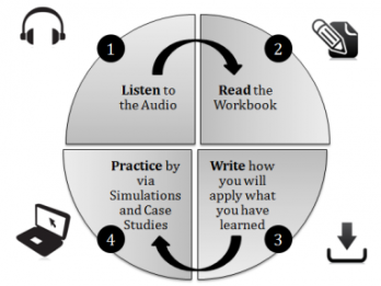 Image for Self-Directed Learning