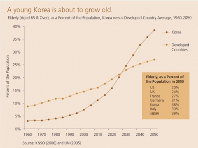 Image for Can society prosper when decline becomes the norm? Japan and Korea’s deteriorating demographics