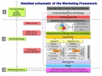 Image for The Marketing Framework