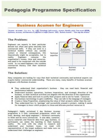 Image for Business Acumen